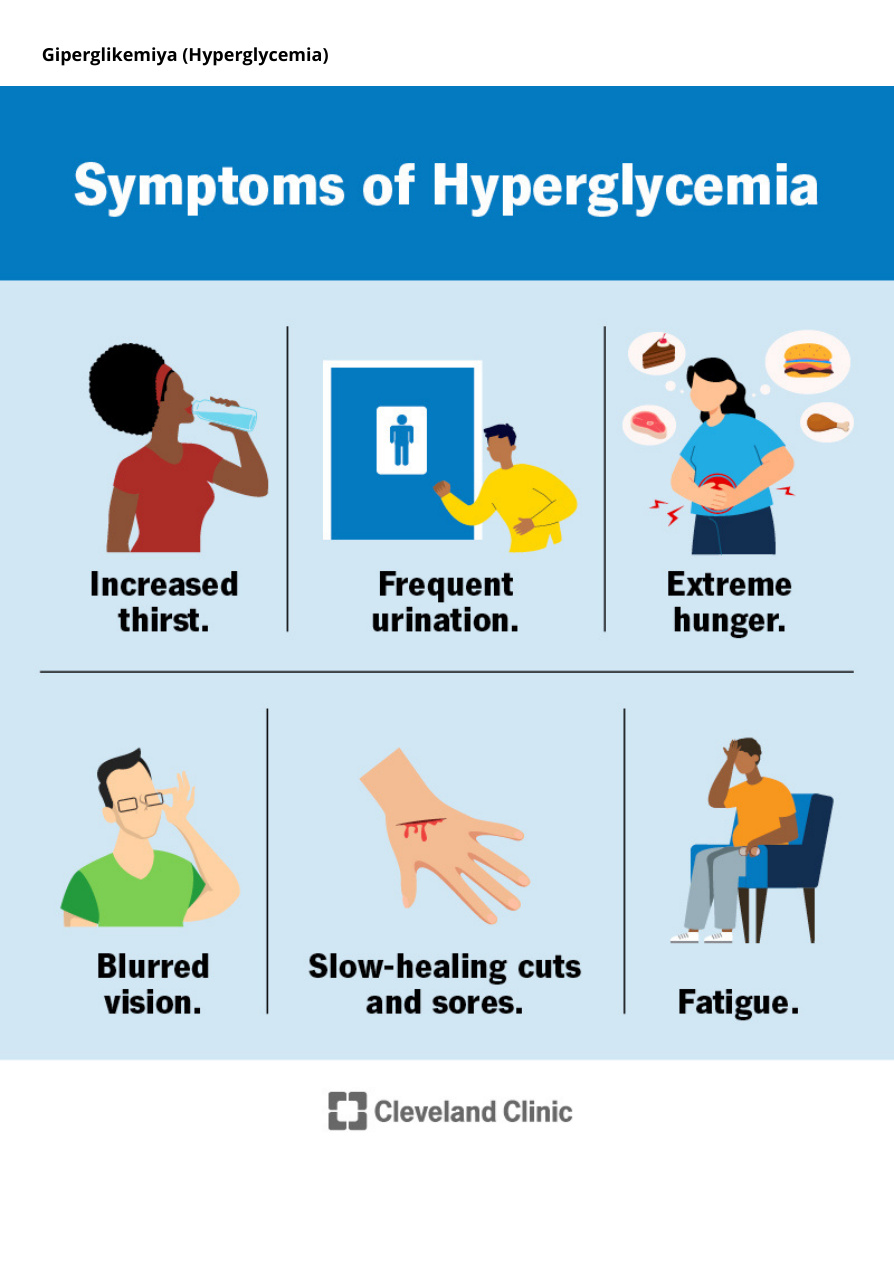 Giperglikemiya (Hyperglycemia)